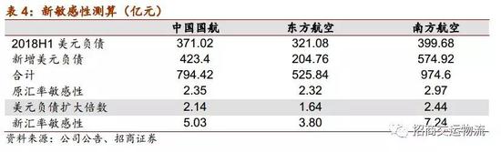 吉林省长春市天气介绍