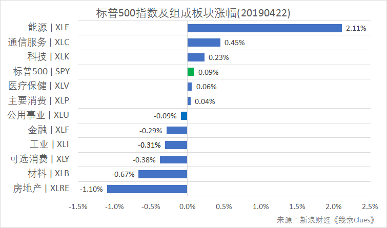 奎屯市天气评测3