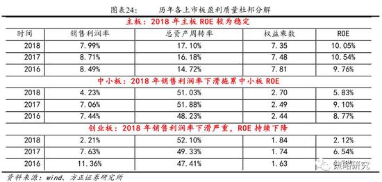 南汇天气介绍