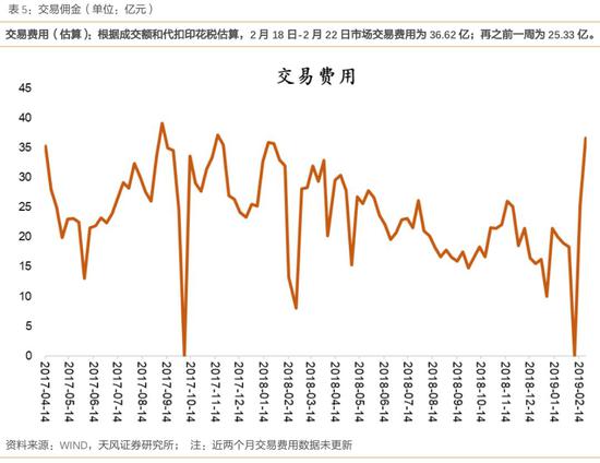 卫辉市天气预报评测3