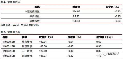 肃宁天气评测2