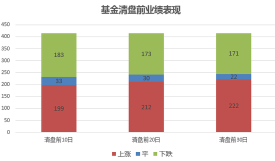 池州市天气介绍