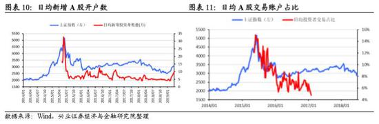 杭州气象评测2