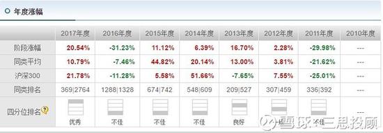 舒兰天气评测3