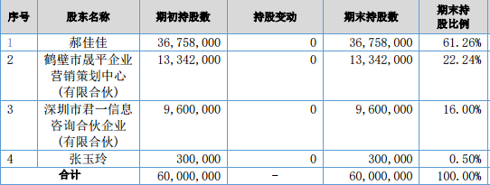 淮北天气2345介绍