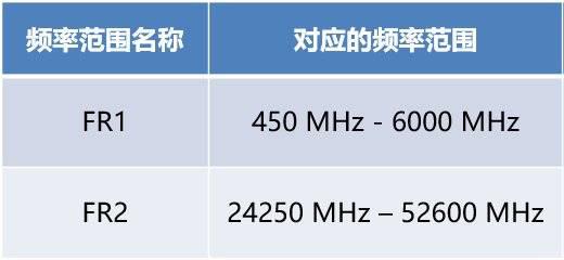 海陵岛天气评测2