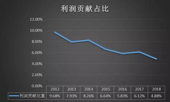 24小时天气评测2