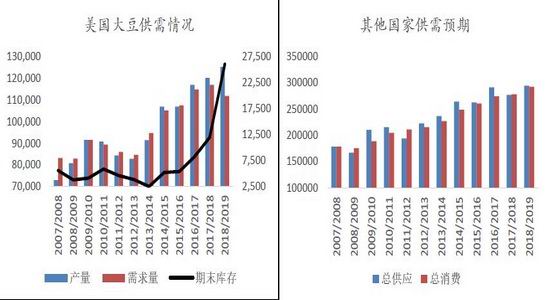 自贡天气预报一周评测1