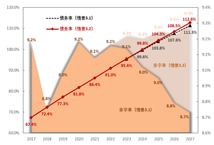 上饶明天天气评测1