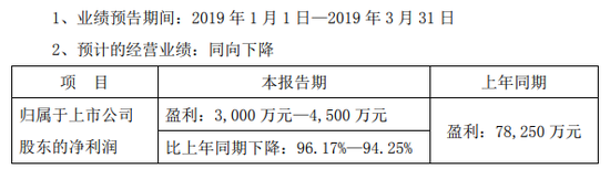 河南南阳一周天气预报评测1