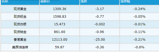 荷泽天气评测3