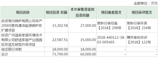 大兴天气评测3