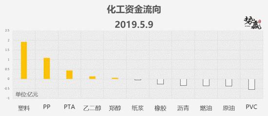 濮阳天气预报查询评测2