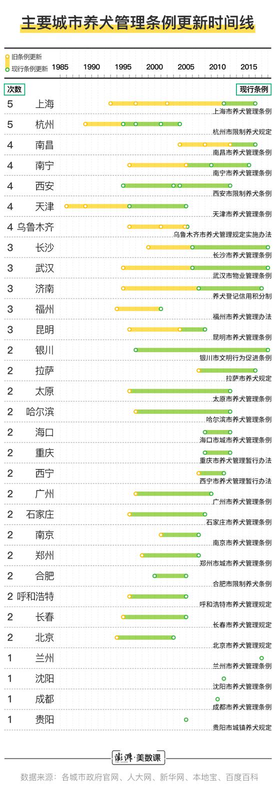 重庆气象评测2