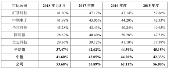 金乡县天气评测3