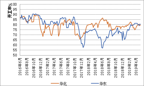 胶南天气2345评测3