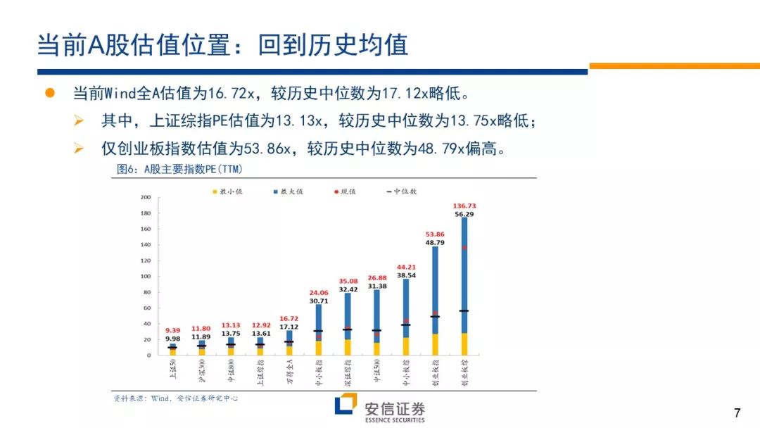 北极天气评测3