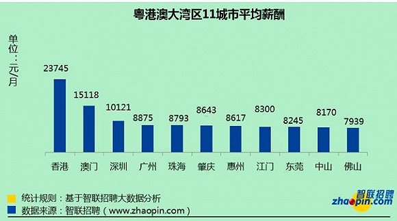 鹤岗天气预报一周评测3