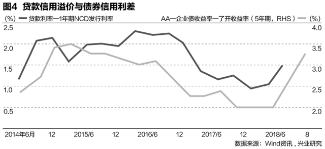 上饶明天天气介绍