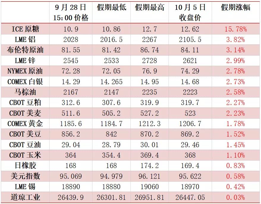 丰宁天气评测3