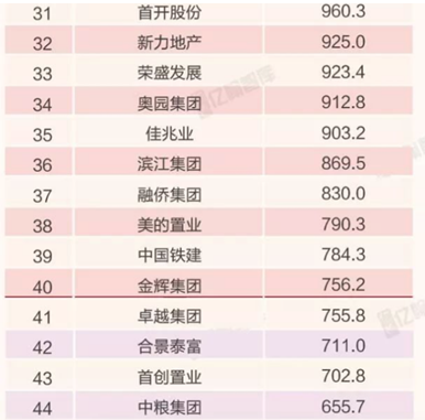 濮阳天气预报查询介绍