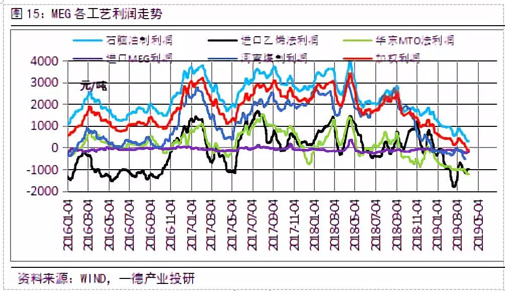 务川天气评测3